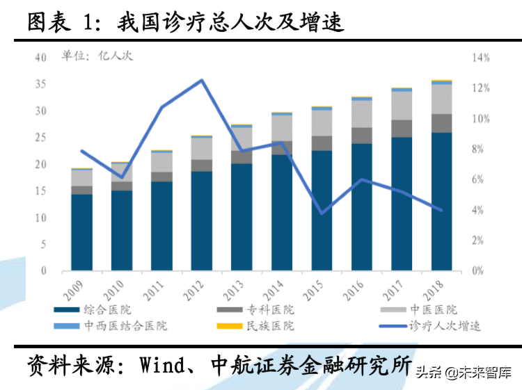 医疗服务行业专题报告：精选赛道，御风而行