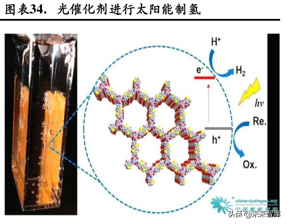 燃料电池专题：政策循序渐进，燃料电池产业有待腾飞