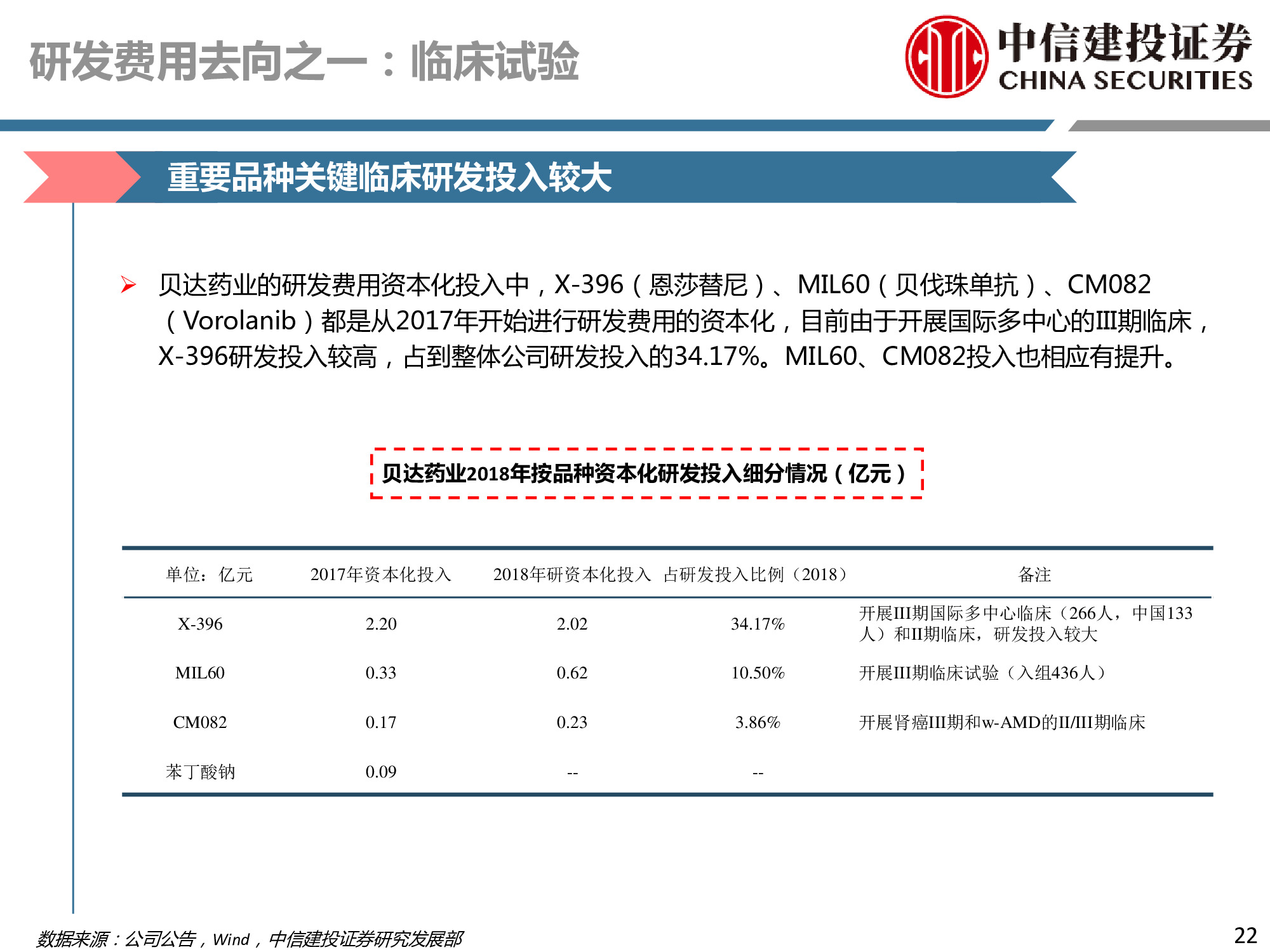 医药行业深度研究：研发、竞争格局、创新模式