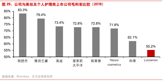 商业案例：露露柠檬如何从小众品牌升级至运动服饰巨头