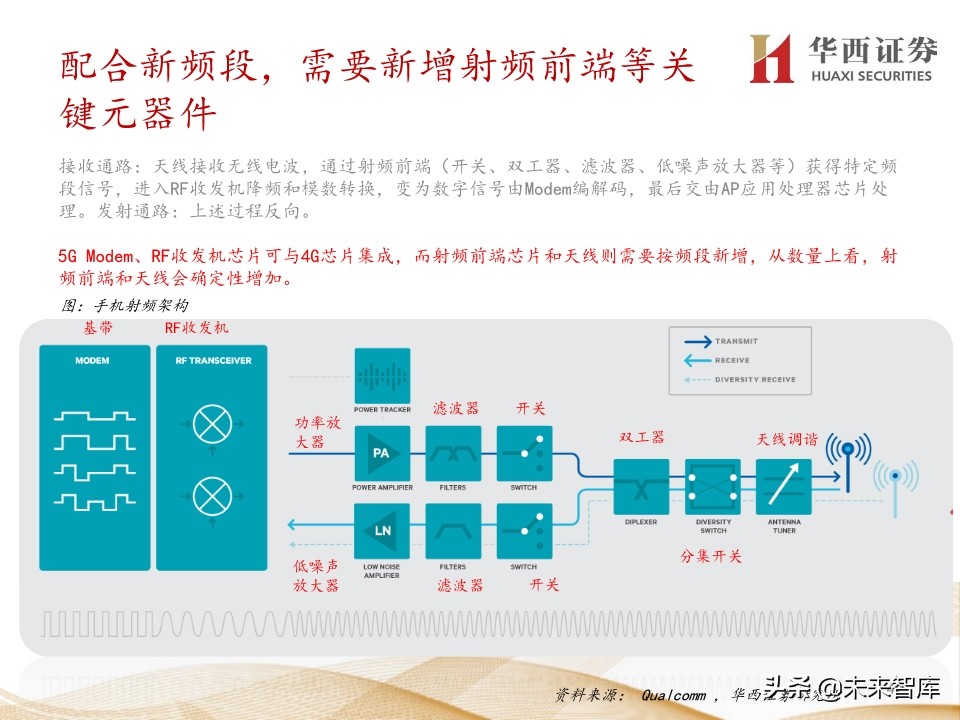 5G产业链200页报告解读：5G手机初启征途，万物互联星辰大海