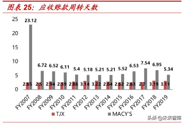 折扣零售行业深度报告：抵御经济周期，关注特卖电商
