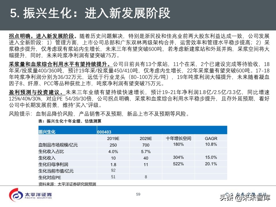 2020年医药行业投资策略：好赛道，好公司（75页PPT）