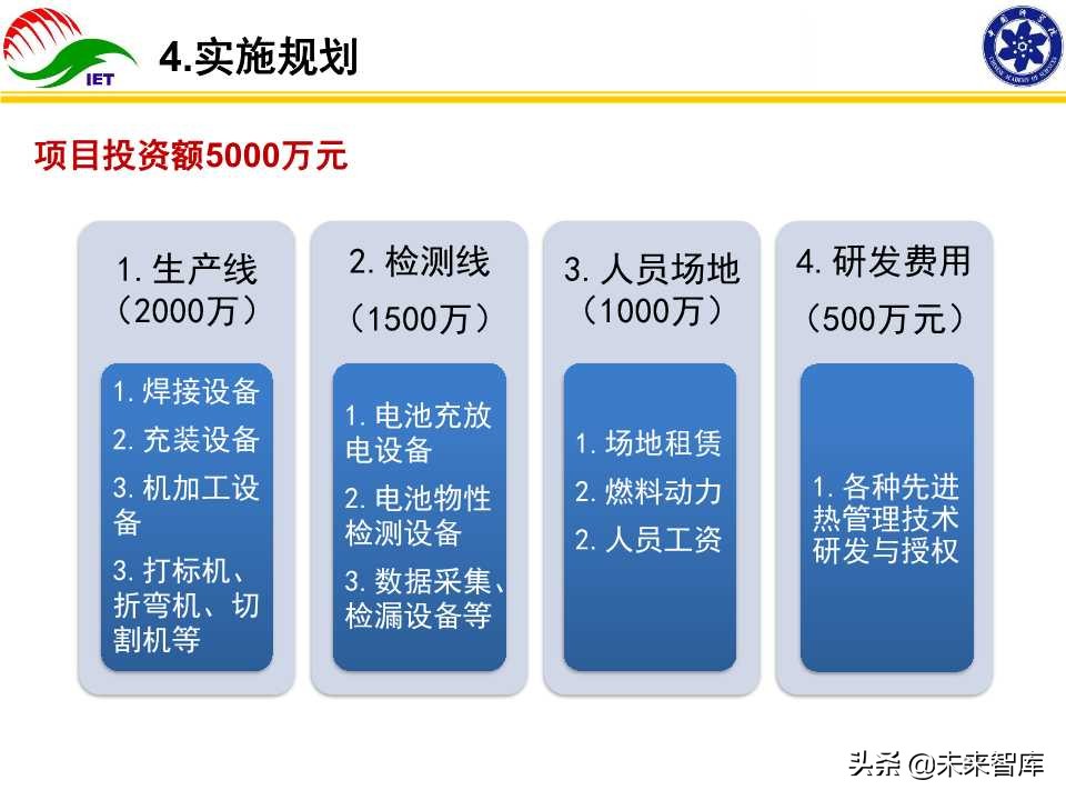 动力电池热管理技术开发与产业化研究报告