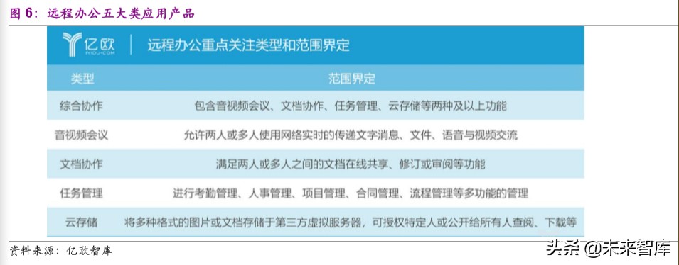 远程办公行业深度报告：站在繁荣的起点