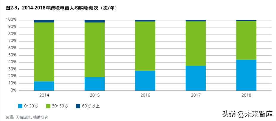 德勤中国进口消费市场研究：数字赋能、跨境电商与消费升级