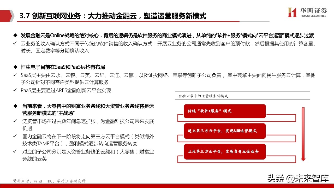 恒生电子深度解析：金融IT龙头步入创新新纪元