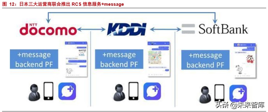 5G应用专题报告：短信服务的跃变，5G消息实现消息即服务