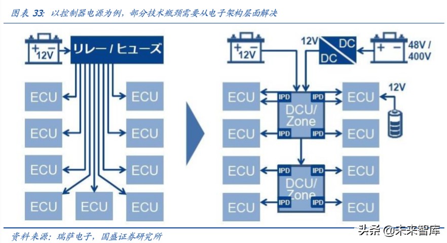 自动驾驶专题报告：三大驱动力，拐点已至，浪潮呼啸