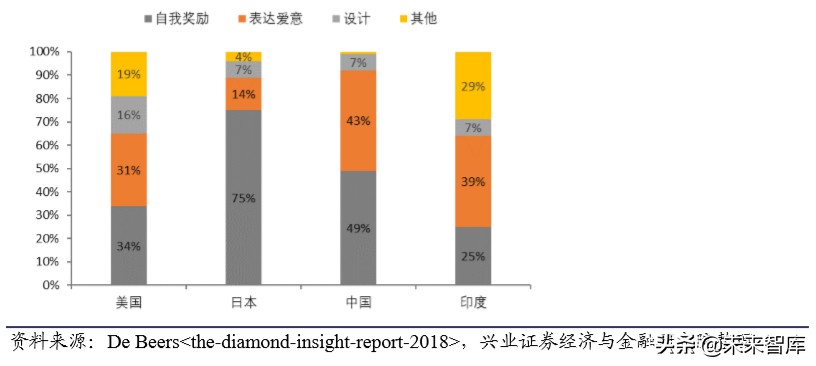 港资珠宝专题报告：塑造年轻品牌，拥抱新生代