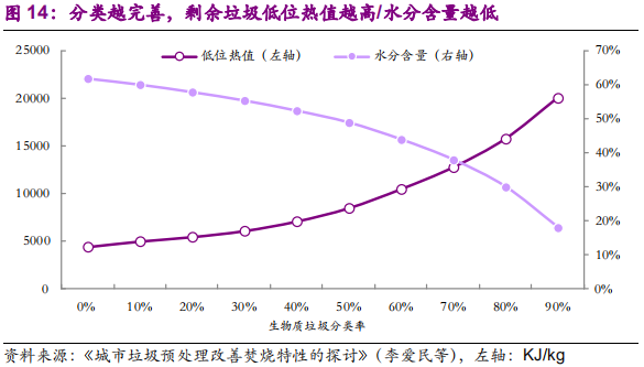 环保专题研究：深度解析垃圾分类制度的市场影响