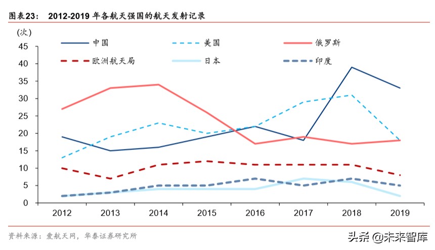 中国卫星深度解析：微小卫星龙头，航天产业核心标的