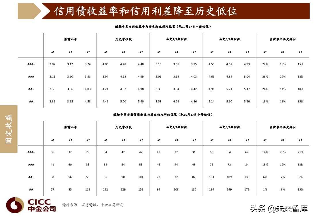 图说中国第四季度宏观经济与投资策略（96页PPT）