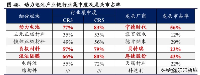 电动车行业2020年二季度策略报告：聚焦拐点，以长打短