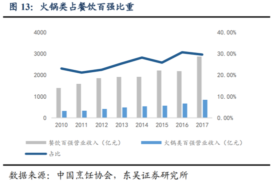海底撈深度研究：心尖上的服務，舌尖上的成長