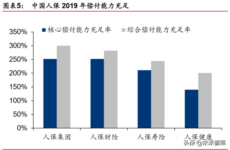中国人保深度解析：财险龙头稳固，寿险转型可期
