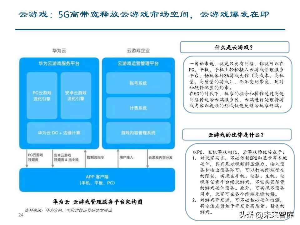 5G+智慧大屏专题报告：开启全场景智慧化新时代