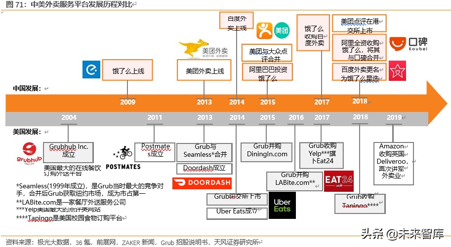 餐饮行业深度报告：对标美国市场，探索餐饮产业链的掘金机会