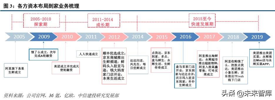 超市到家服务专题报告：如何看“宅经济”下的超市到家