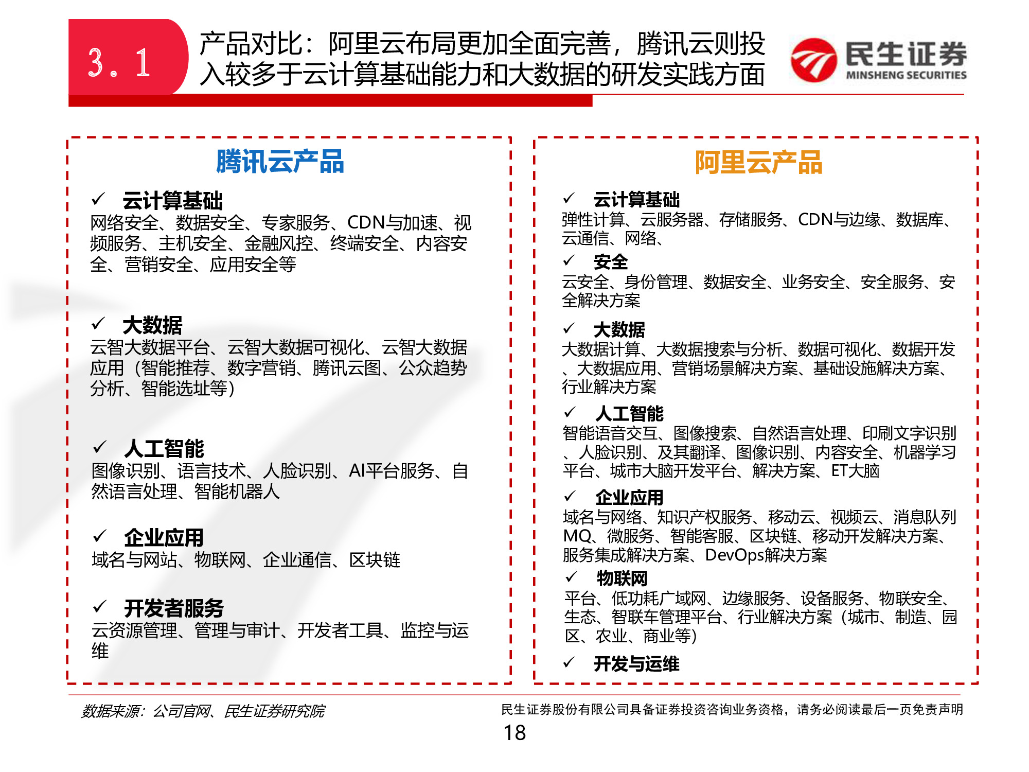 中国云计算巨头对比分析：阿里云VS腾讯云