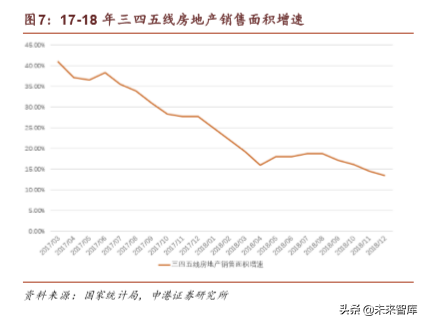 汽车行业深度报告：乘用车行业第四季度会复苏么？