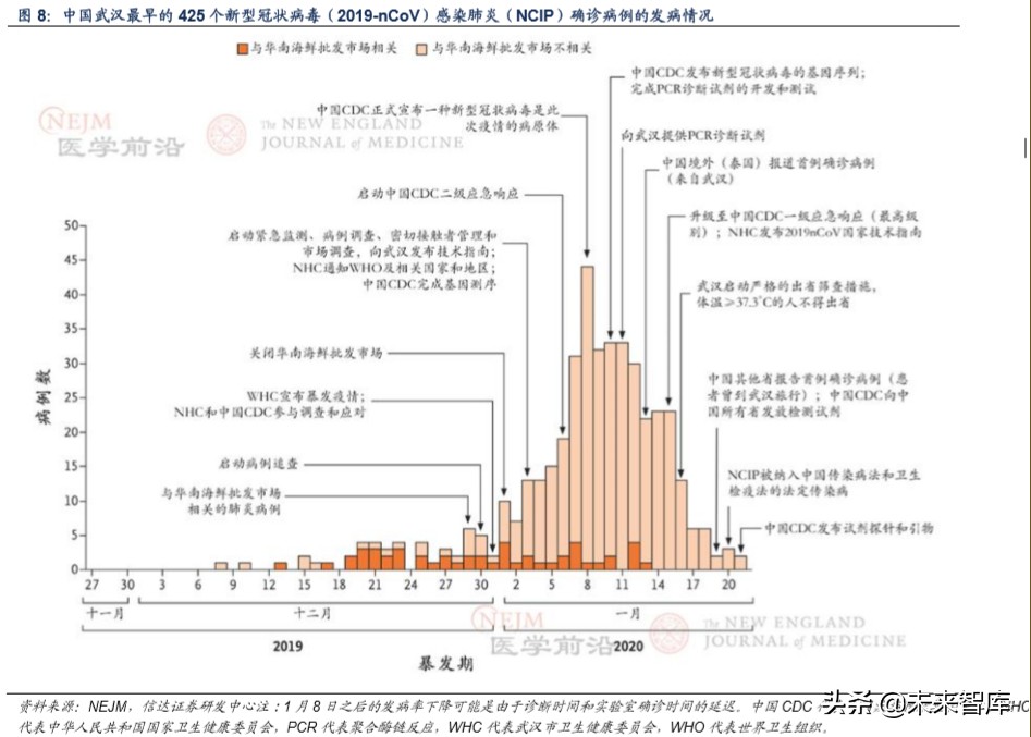 医药行业专题报告：新冠肺炎对医药行业投资影响分析