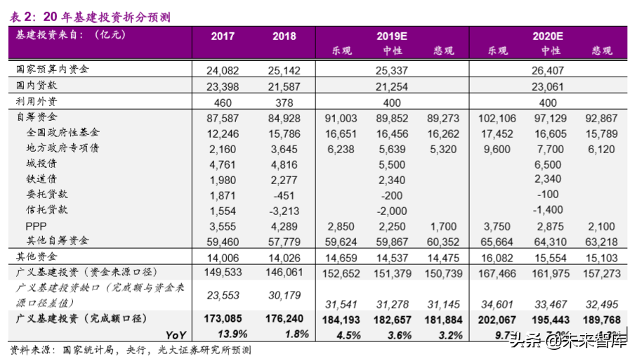建筑和工程行业2020年投资策略：海日生残夜，江春入旧年