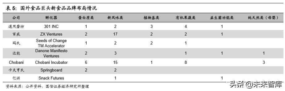 宅经济专题报告：从线上大数据梳理食品饮料新消费