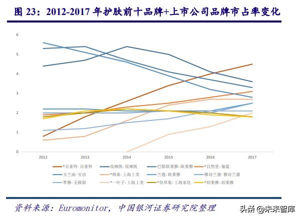 深度剖析中国化妆品行业高速发展之道