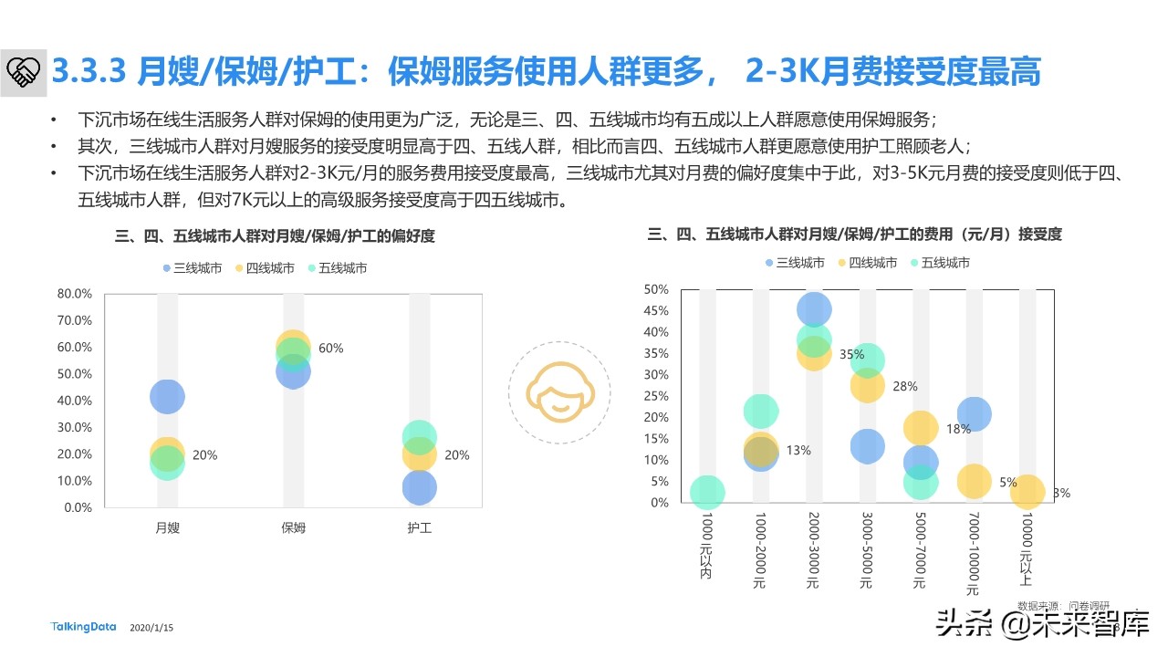 下沉市场人群洞察报告：下沉市场，价值几何