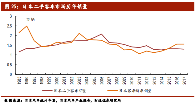 客车行业专题报告：行业集中，剩者为王