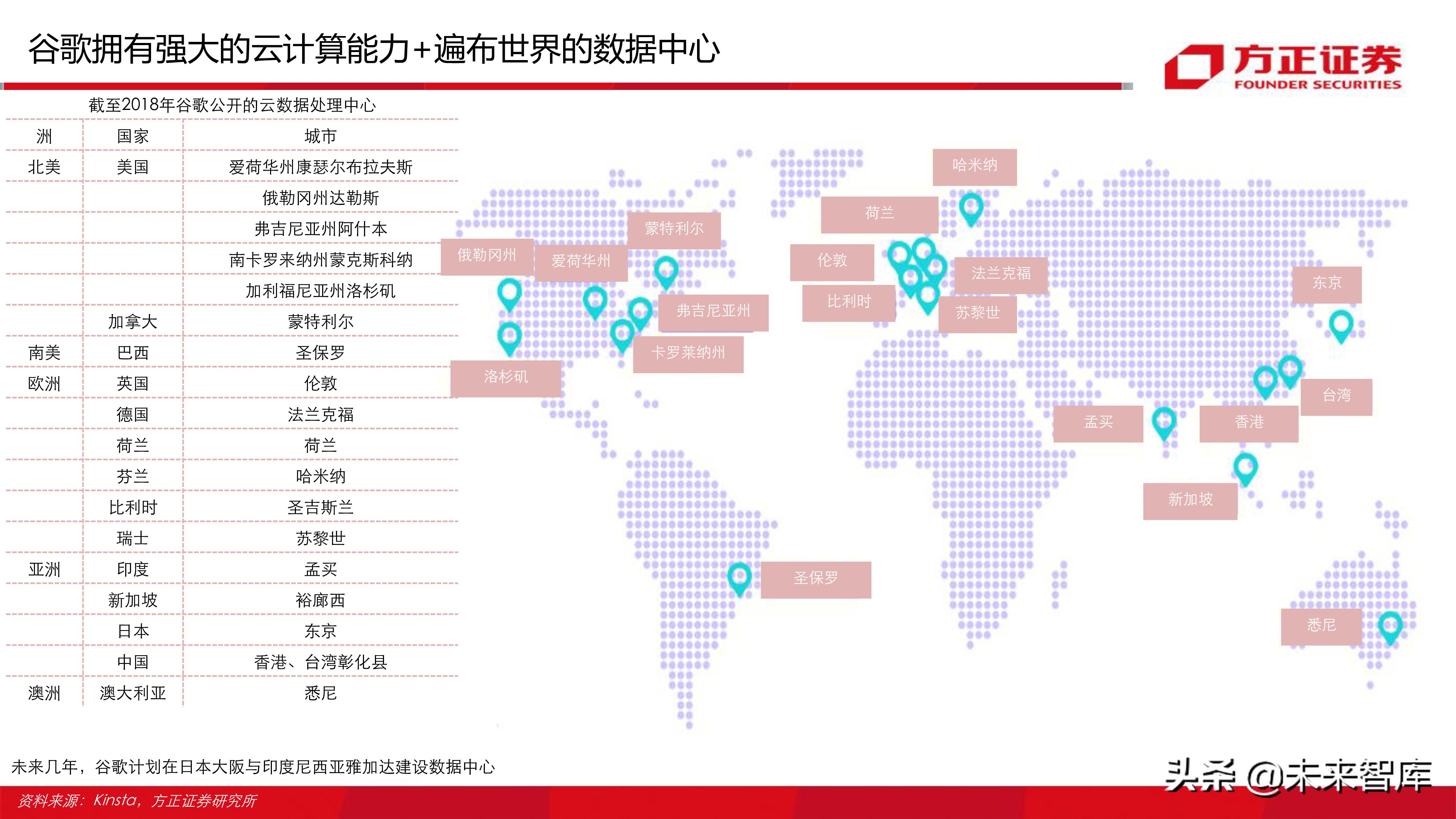 云游戏行业深度分析报告：寻找游戏界的Netflix（77页ppt）