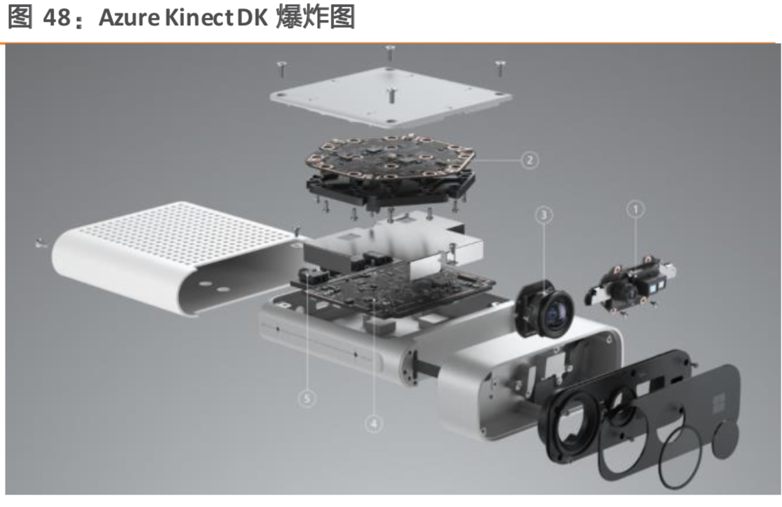 VRAR行业深度前瞻分析：5G的终端硬件机会先看VRAR