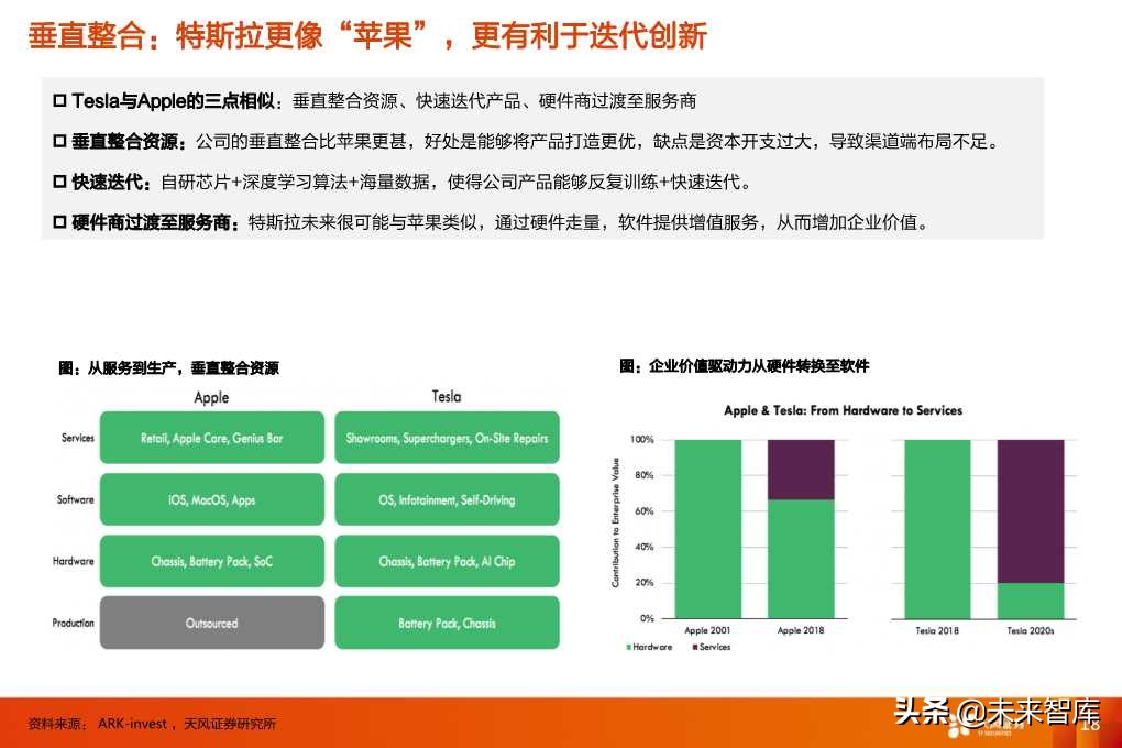 特斯拉的竞争力与长期需求深度思考