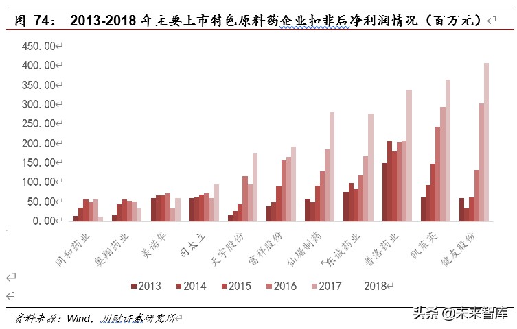 医药行业深度报告：集采催生原料药需求，行业具备高成长性