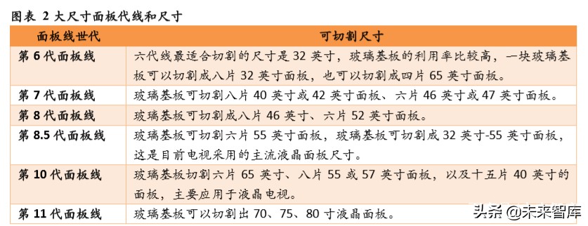 显示面板设备行业专题报告：面板设备企业异军突起