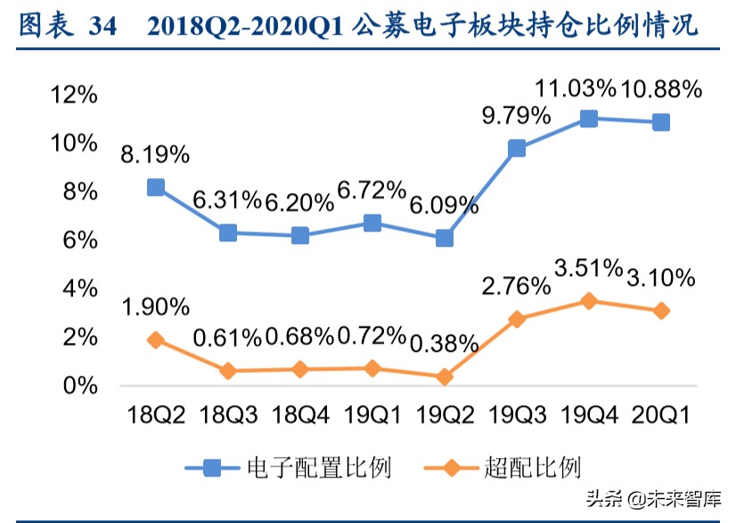 印制电路板行业深度报告：高端PCB有望穿越周期