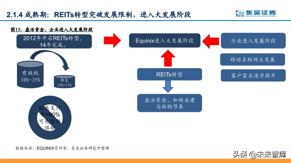 IDC行业深度报告：探寻龙头的共性，寻找潜力股