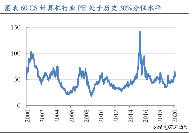 从长周期视角看科技股：新动能当立，科技长牛会不会来？