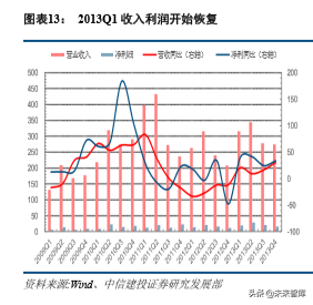 美的集团深度解析：从渠道演化历史看美的