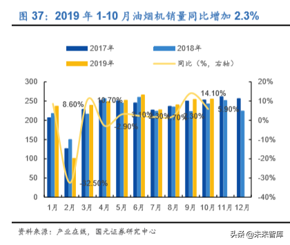 家电行业深度报告：2020年的变与不变