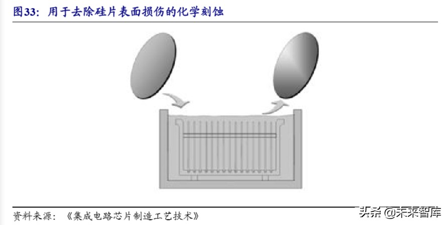 半导体设备产业详解：产业转移与国家力量赋能国产化加速推进