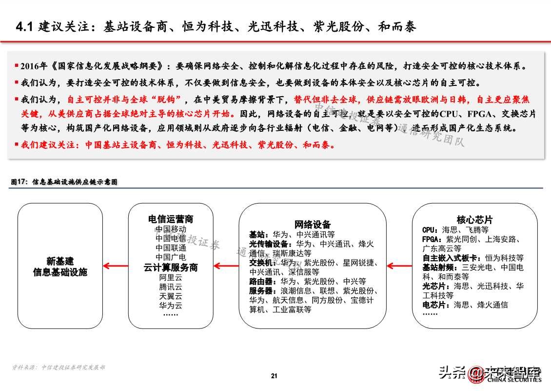 自主可控之通信行业深度研究：网络设备为根，核心芯片为魂