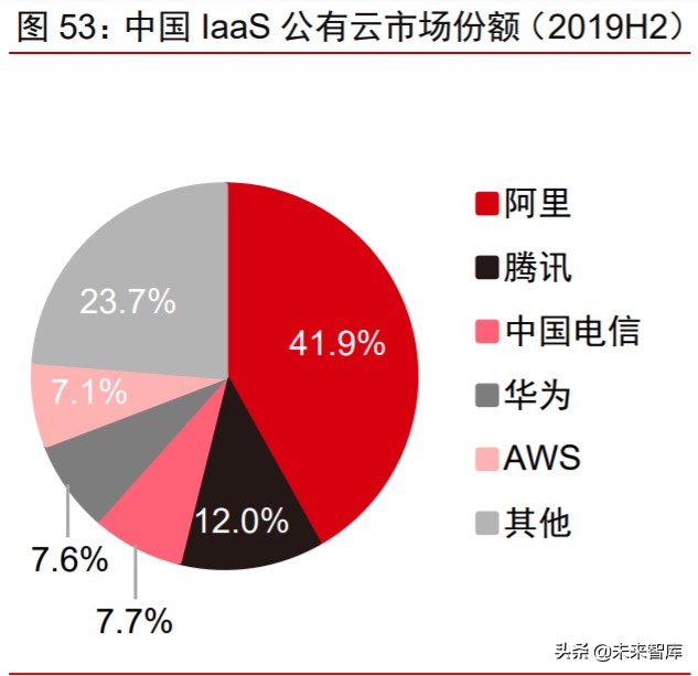 数字化前瞻研究：数字新基建，数字生态，数字经济