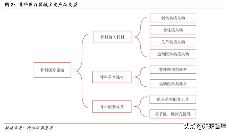 医药行业专题报告之骨科行业深度研究