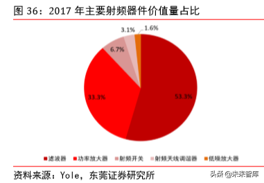 5G射频行业专题报告之信维通信深度研究