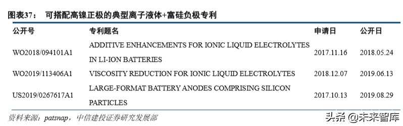 特斯拉动力电池战略分析：特斯拉的电池风云
