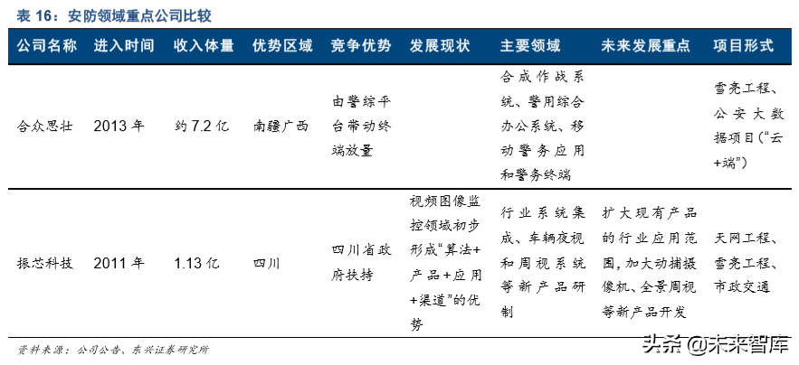 北斗卫星导航行业深度研究报告2020