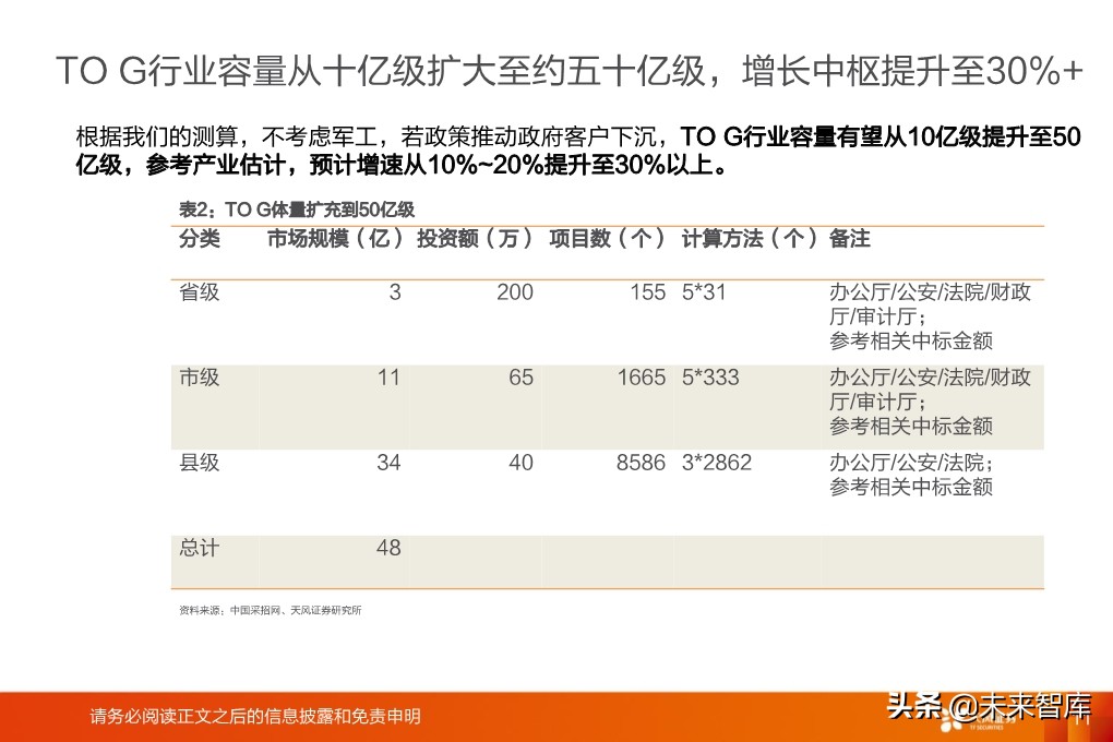 计算机密码行业专题研究：网络安全最大弹性领域