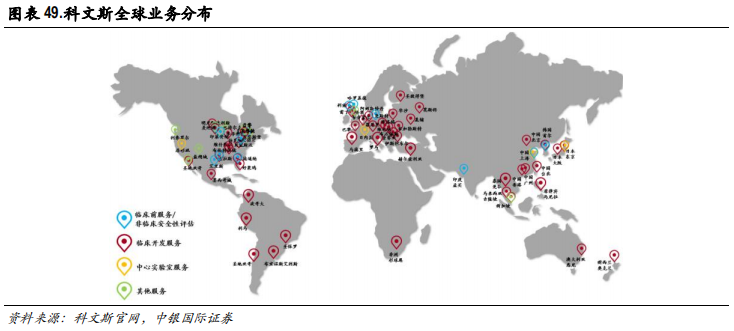 医药行业专题报告：CRO行业景气度、发展阶段、公司估值分析
